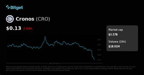 Cronos price today, CRO to USD live price, marketcap and chart .
